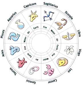 astrology compatibility report with birth times